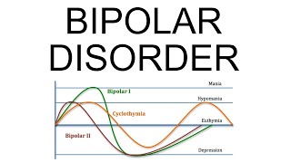 Bipolar Disorder criteria types symptoms and treatment [upl. by Ycnalc806]