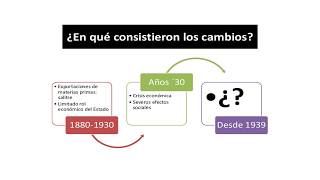 Industrialización por sustitución de importaciones [upl. by Koffman]