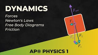 AP® Physics 1 Forces and Newtons Laws Unit 2 [upl. by Einot]