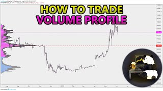 How to Trade Volume Profile VPVR VWAP  and VPSR Analysis Stocks Crypto Forex [upl. by Warren]