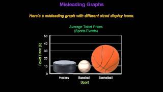 Identifying Misleading Graphs  Konst Math [upl. by Anits]