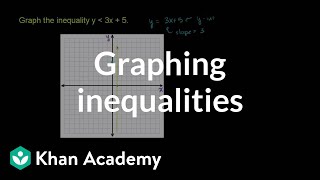 Finding the inequality representing the graph example  Algebra I  Khan Academy [upl. by Jonme]