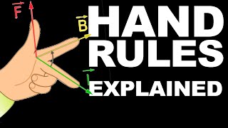 Physics hand rules explained [upl. by Nelon]