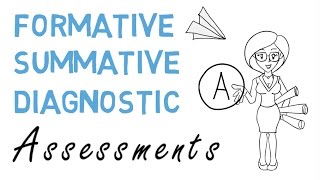 Formative vs Summative vs Diagnostic Assessment [upl. by Moorefield]