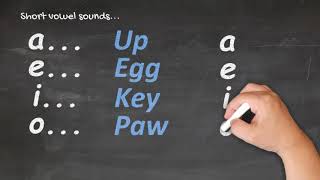 Te Reo Māori for Beginners  Pronunciation 1 [upl. by Esaele]