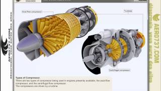 Gas Turbines EnginesPart 3Compressors [upl. by Yelkao108]