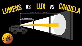 Are Lights with More Lumens ACTUALLY Brighter  Lumens vs Lux vs Candela [upl. by Schulein]