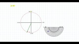 Explicación sencilla de Rumbo y buzamiento [upl. by Sanoj]