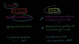 Segment Reporting IFRS vs US GAAP [upl. by Nahgiem]