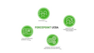 Forcepoint User amp Entity Behavior Analytics UEBA Explained [upl. by Akerue]