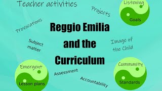 Reggio Emilia and the Curriculum [upl. by Kirstyn318]