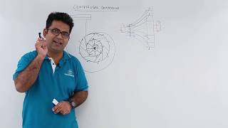 Construction of Centrifugal Compressor [upl. by Thorsten]