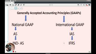 What Is GAAP AND IFRS ACCOUNTING STANDARD CLASS IN TELUGUjaiib [upl. by Teryn]