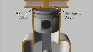 reciprocating compressor [upl. by Emor]