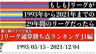 Jリーグ29年間の歴史上 最も多く勝ち点を稼いだチームは？？？総合順位がついに判明【通算勝ち点ランキング J1編】2022年版 Bar chart race [upl. by Zimmer]