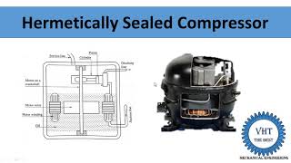 Hermetically Sealed Compressor [upl. by Bevan42]