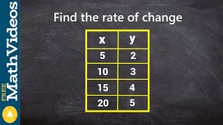 Finding the rate of change from a table [upl. by Killen]